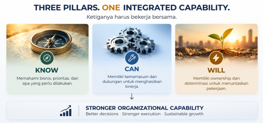 mau tahu sanggup